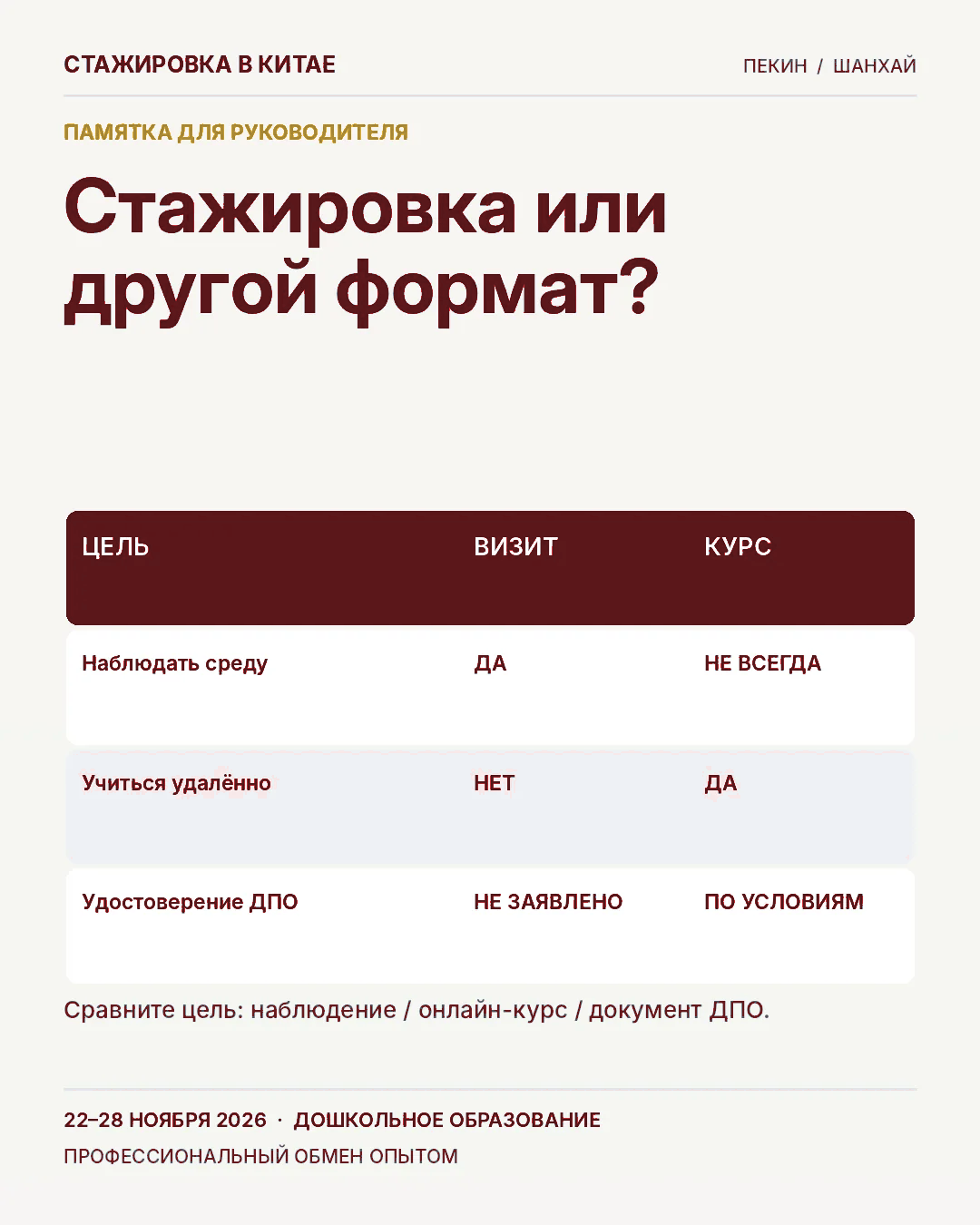 Карточка 13: Кому подходит стажировка?