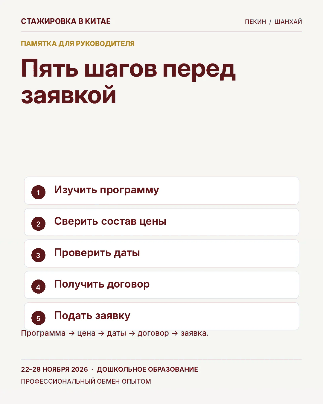 Карточка 14: Пять шагов перед заявкой