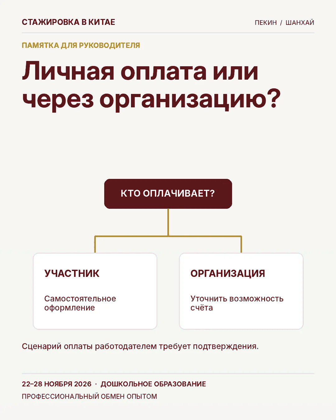 Карточка 17: Кто оплатит поездку?