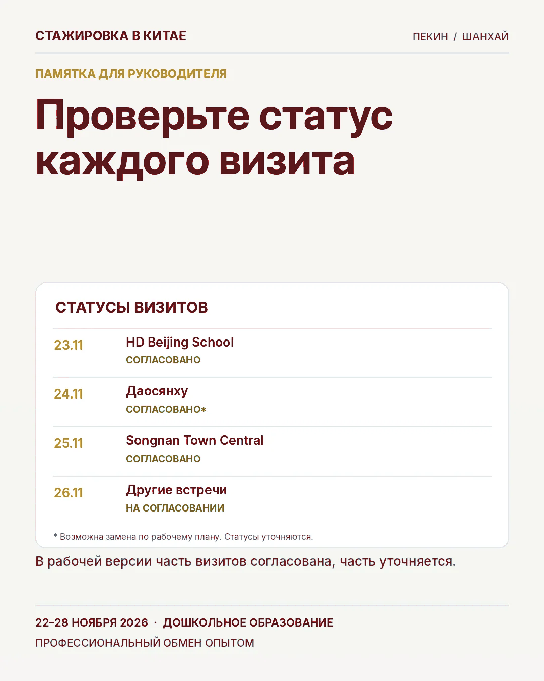 Карточка 19: Статусы профессиональных визитов